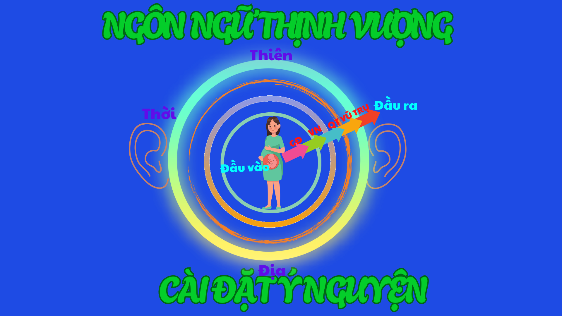 Ngôn ngữ thịnh vượng cài đặt ý nguyện