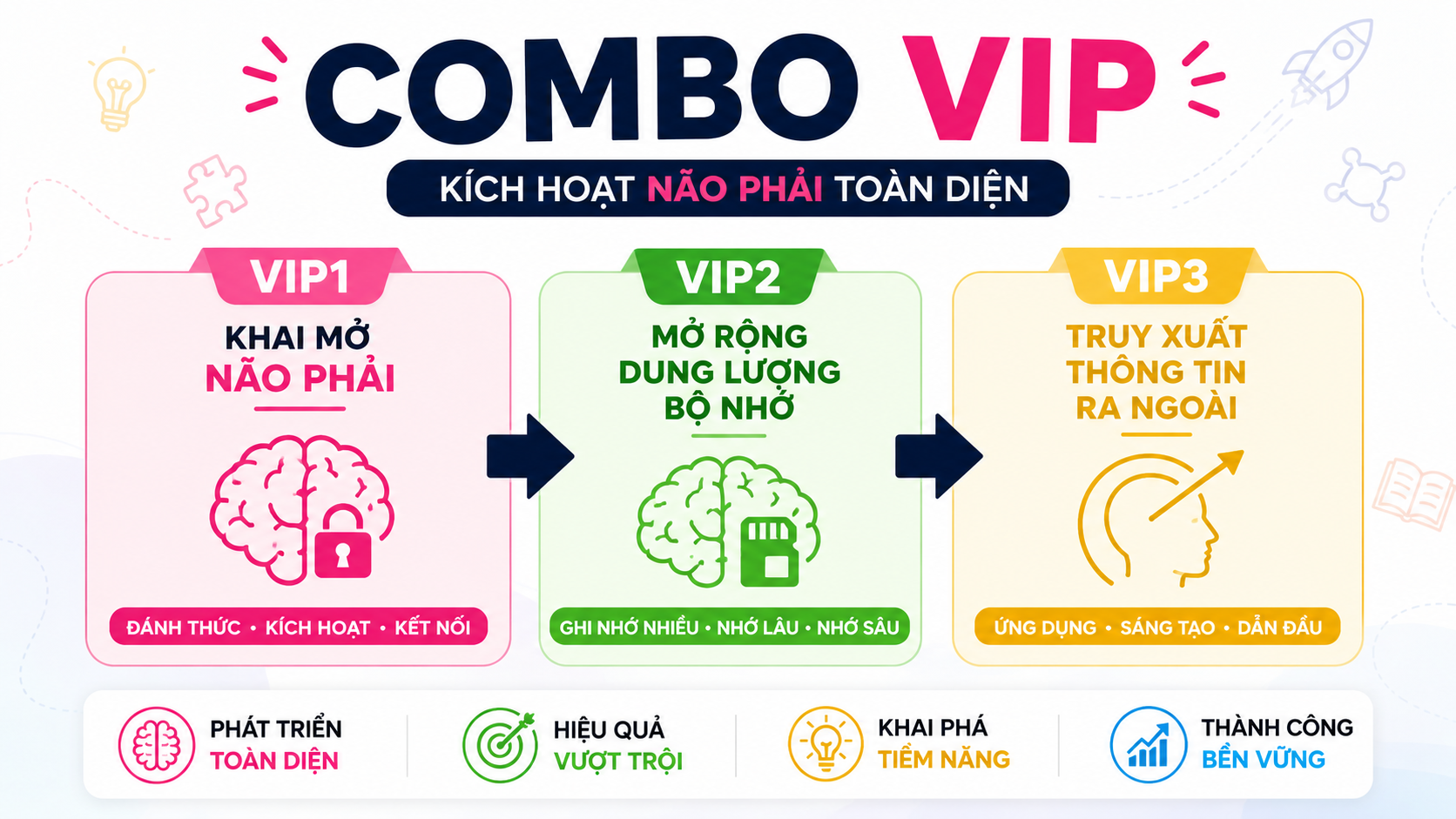 VIP 123